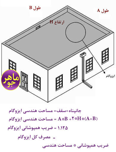 فرمول سرانگشتی مصرف ایزوگام در بام ، قیمت ایزوگام